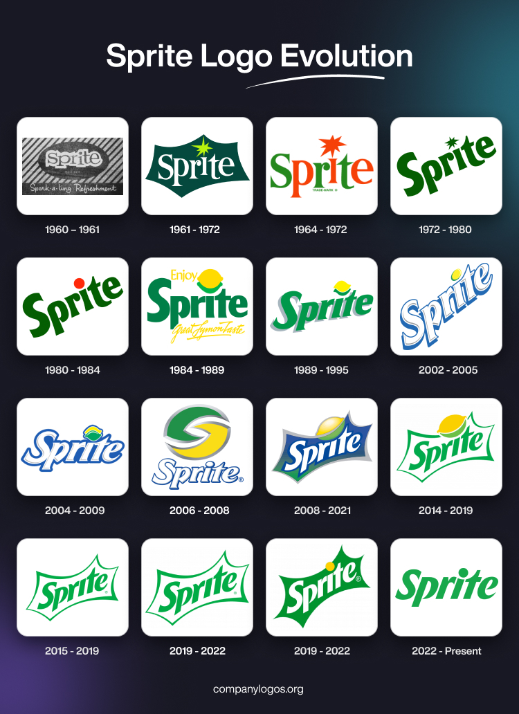 Sprite Logo Evolution 