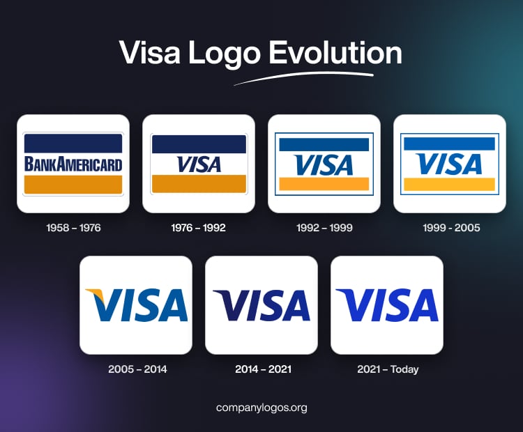 Visa Logo Evolution