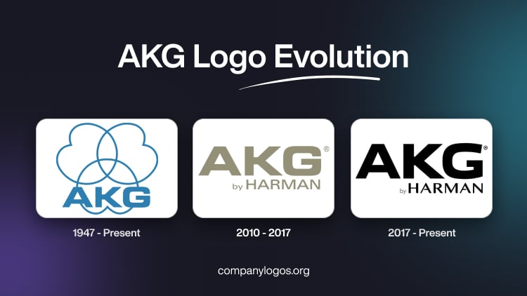 AKG Logo Evolution