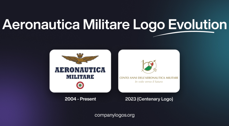 Aeronautica Militare Logo Evolution
