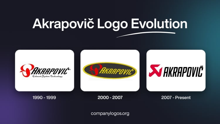Akrapovič Logo Evolution