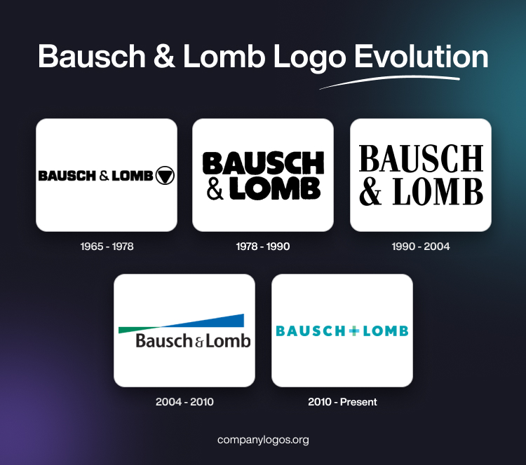 Bausch & Lomb Logo Evolution