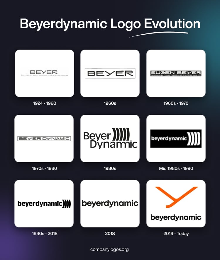 Beyerdynamic Logo Evolution