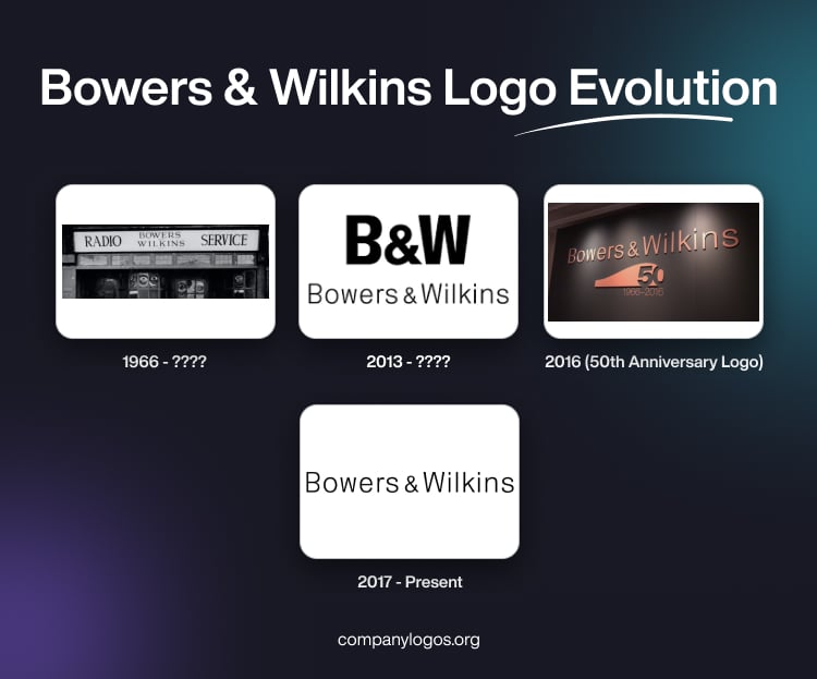 Bowers & Wilkins Logo Evolution