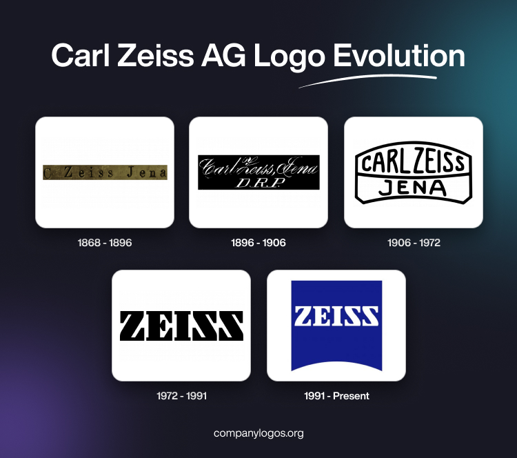 Carl Zeiss AG Logo Evolution