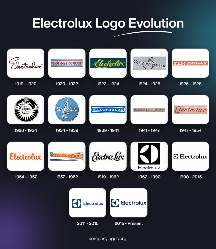 Electrolux Logo Evolution
