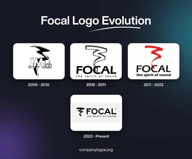 Focal Logo Evolution