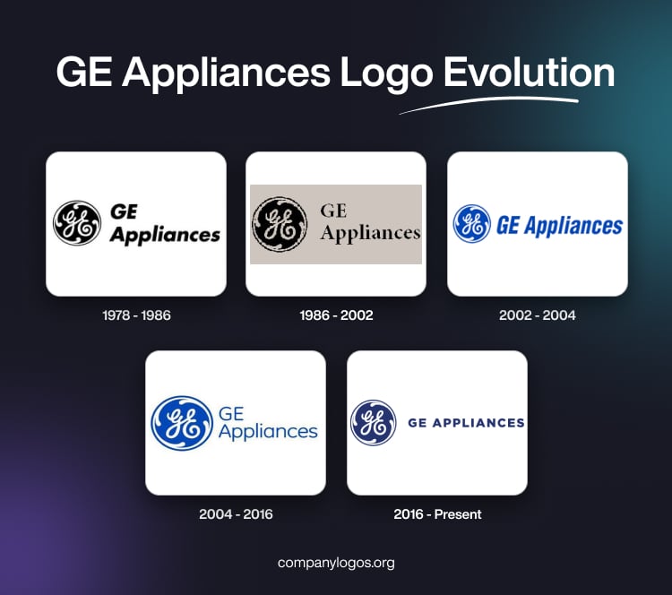 GE Appliances Logo Evolution