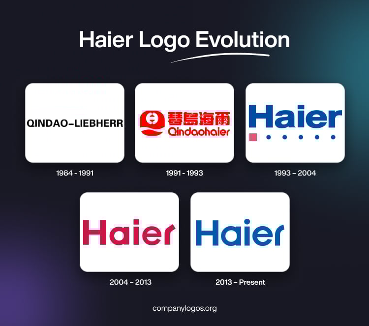 Haier Logo Evolution