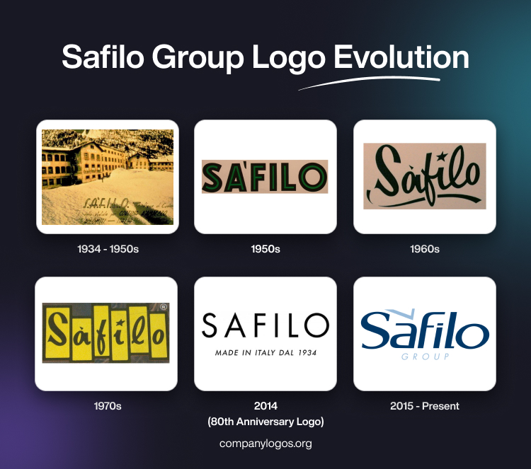 Safilo Group Logo Evolution