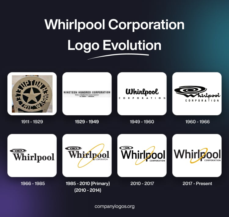 Whirlpool Corporation Logo Evolution