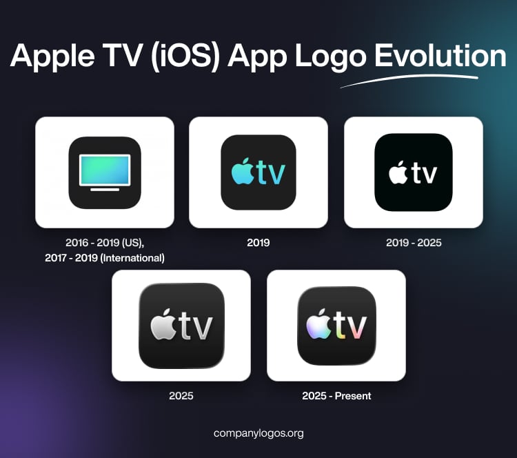 Apple TV (iOS) App Logo Evolution