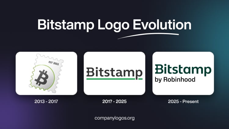 Bitstamp Logo Evolution