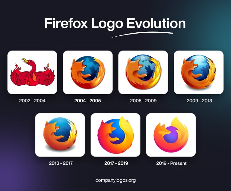 Firefox Logo Evolution