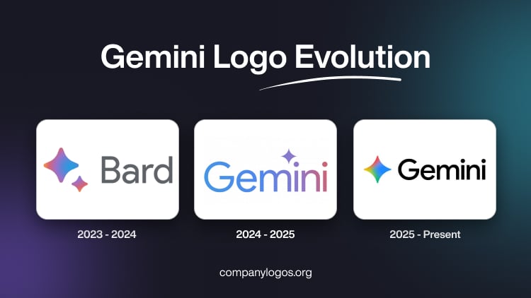 Gemini Logo Evolution
