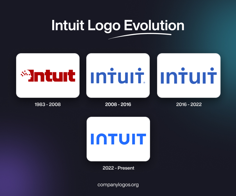 Intuit Logo Evolution