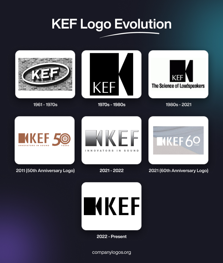 KEF Logo Evolution