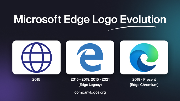 Microsoft Edge Logo Evolution