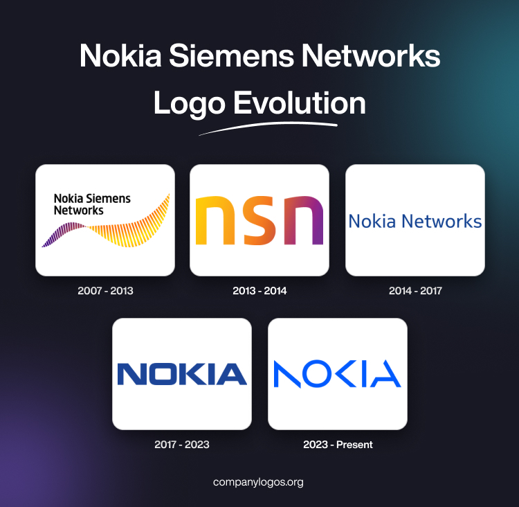 Nokia Siemens Networks Logo Evolution