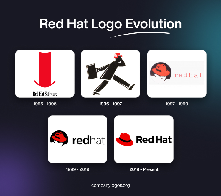 Red Hat Logo Evolution