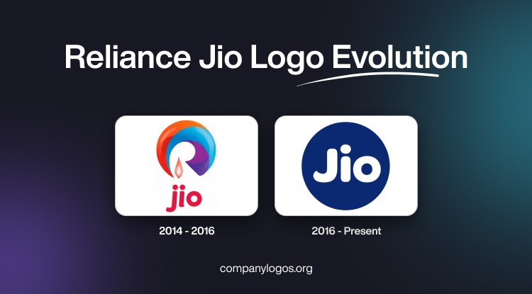 Reliance Jio Logo Evolution