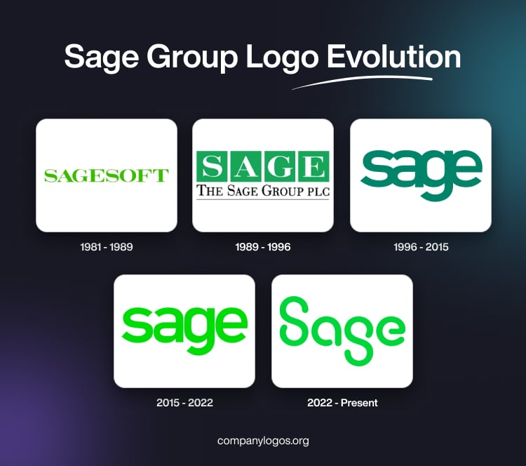 Sage Group Logo Evolution
