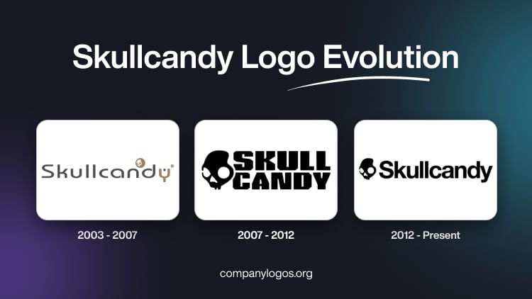 Skullcandy Logo Evolution