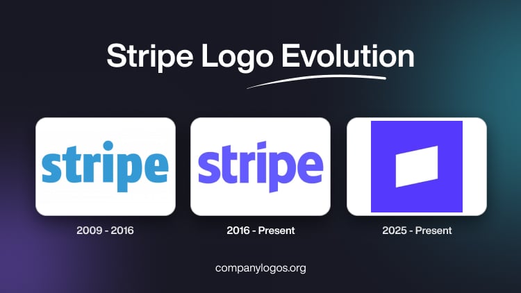 Stripe Logo Evolution