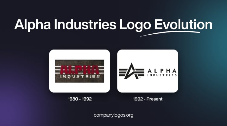 Alpha Industries Logo Evolution