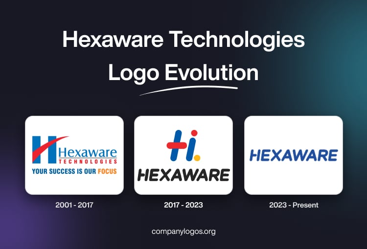 Hexaware Technologies Logo Evolution