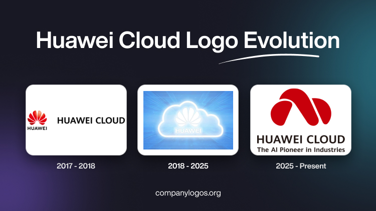Huawei Cloud Logo Evolution