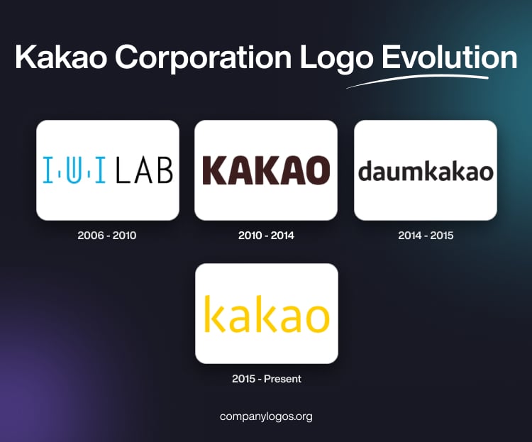 Kakao Corporation Logo Evolution