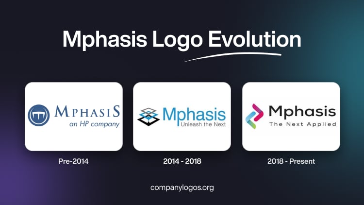 Mphasis Logo Evolution