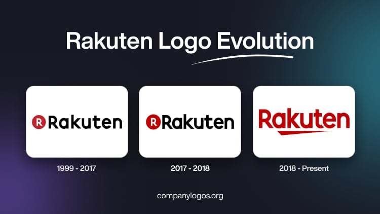 Rakuten Logo Evolution