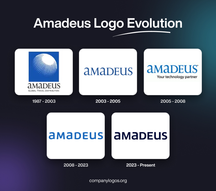 Amadeus Logo Evolution