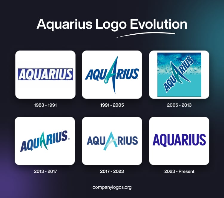 Aquarius Logo Evolution