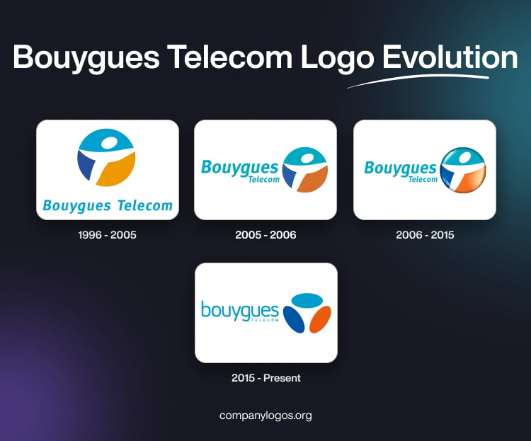 Bouygues Telecom logo Evolution