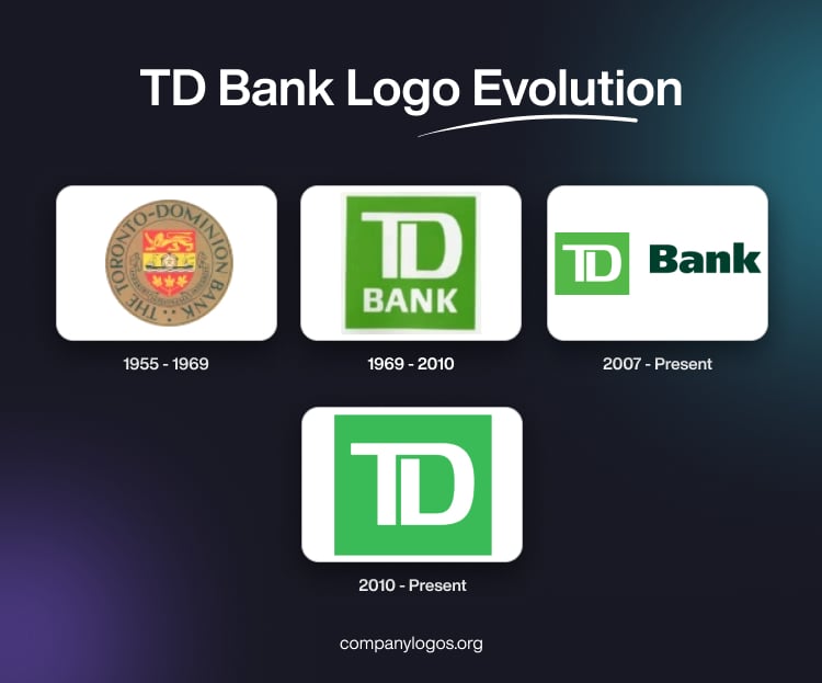 TD Bank Logo Evolution