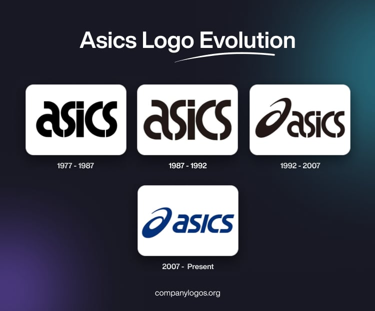Asics Logo Evolution
