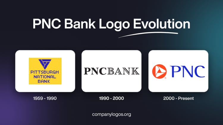 PNC Bank Logo Evolution