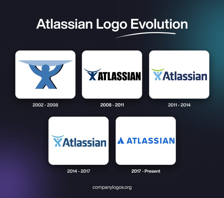Atlassian Logo Evolution