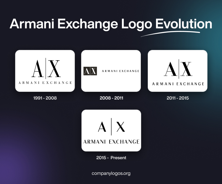 Armani Exchange Logo Evolution