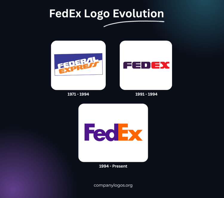 FedEx Logo Evolution